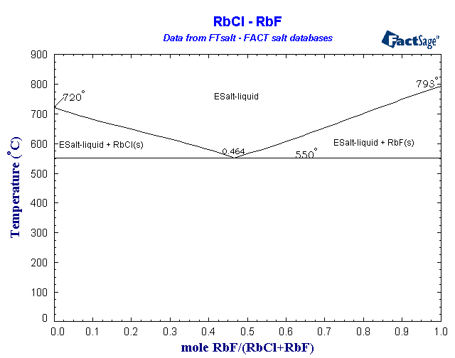 Click on the figure for the Equilibrium Point Calculation