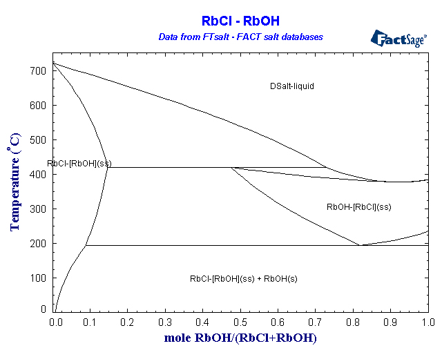 Click on the figure for the Equilibrium Point Calculation