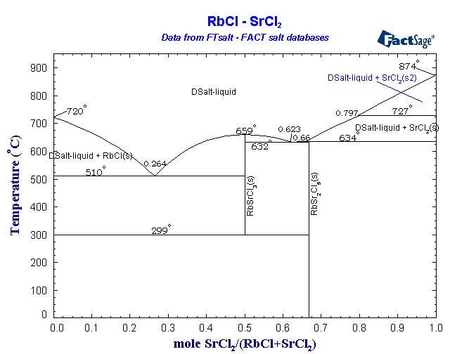 Click on the figure for the Equilibrium Point Calculation