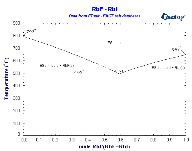 Click on the figure for the Equilibrium Point Calculation