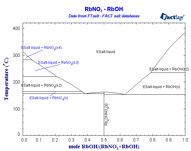 Click on the figure for the Equilibrium Point Calculation