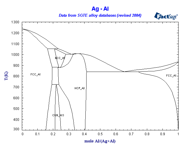 Click on the figure for the Equilibrium Point Calculation