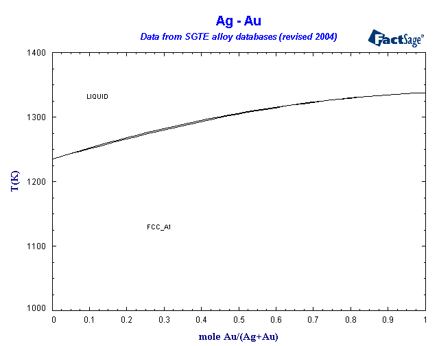 Click on the figure for the Equilibrium Point Calculation