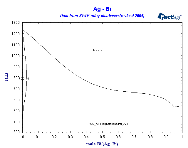 Click on the figure for the Equilibrium Point Calculation