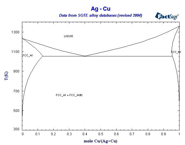 Click on the figure for the Equilibrium Point Calculation