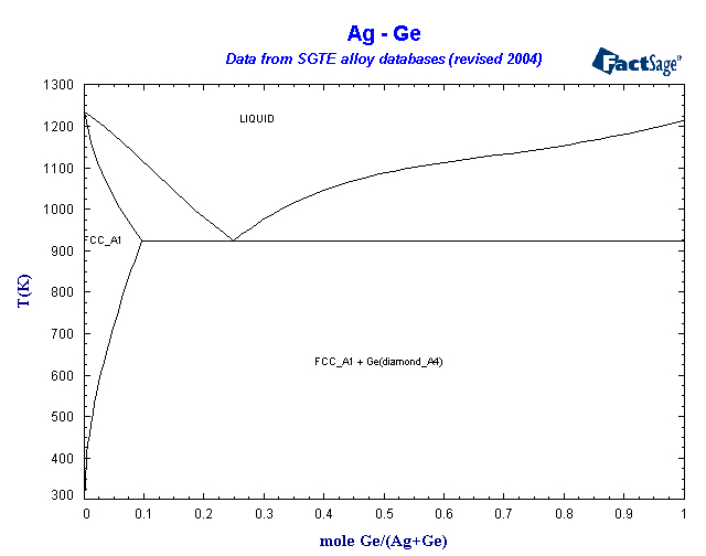 Click on the figure for the Equilibrium Point Calculation