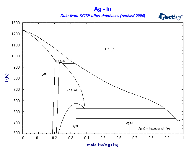 Click on the figure for the Equilibrium Point Calculation