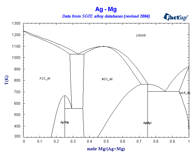 Click on the figure for the Equilibrium Point Calculation