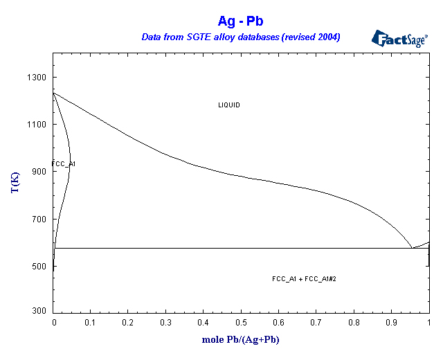 Click on the figure for the Equilibrium Point Calculation