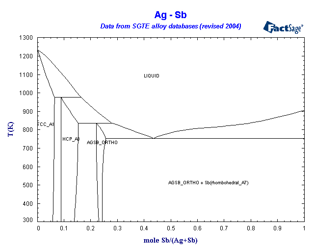 Click on the figure for the Equilibrium Point Calculation