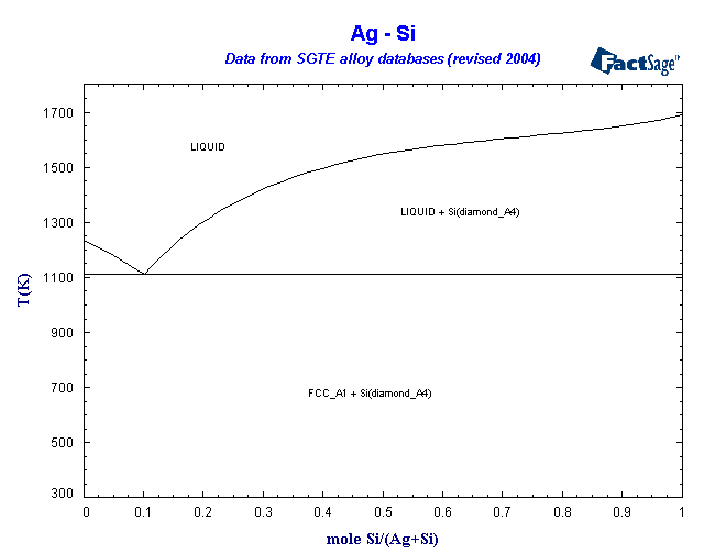 Click on the figure for the Equilibrium Point Calculation