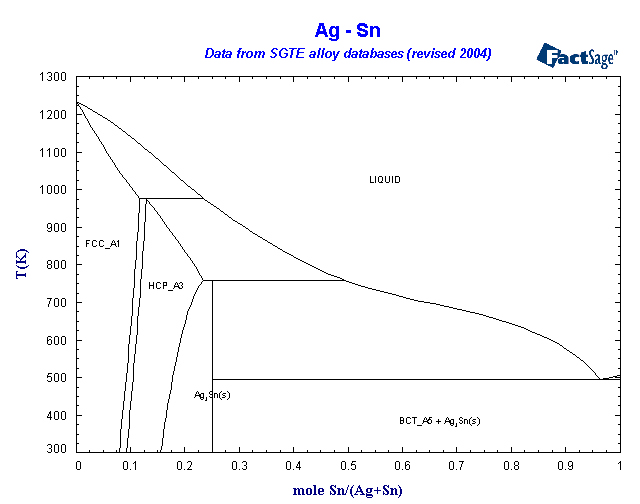 Click on the figure for the Equilibrium Point Calculation