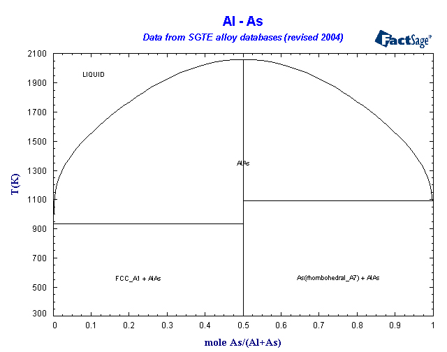 Click on the figure for the Equilibrium Point Calculation