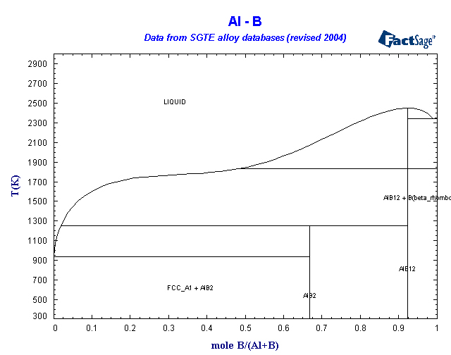 Click on the figure for the Equilibrium Point Calculation