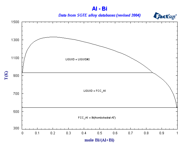 Click on the figure for the Equilibrium Point Calculation