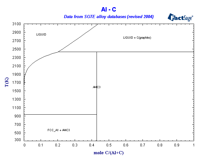 Click on the figure for the Equilibrium Point Calculation