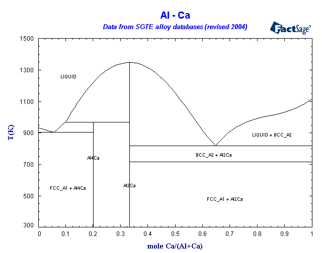 Click on the figure for the Equilibrium Point Calculation