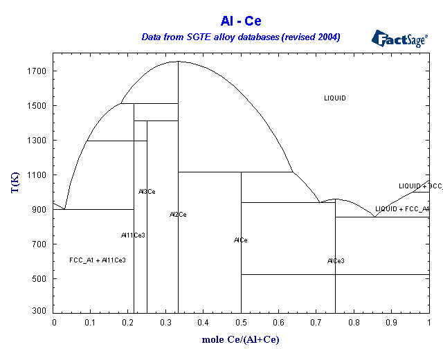 Click on the figure for the Equilibrium Point Calculation