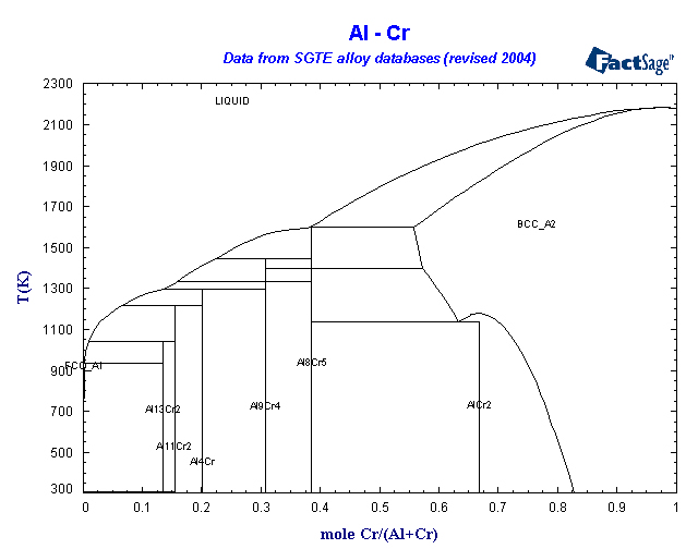 Click on the figure for the Equilibrium Point Calculation