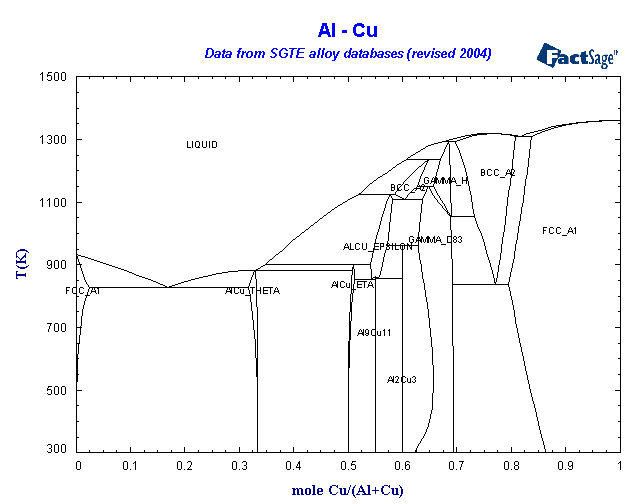 Click on the figure for the Equilibrium Point Calculation