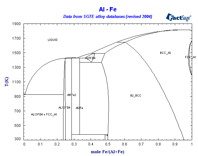 Click on the figure for the Equilibrium Point Calculation