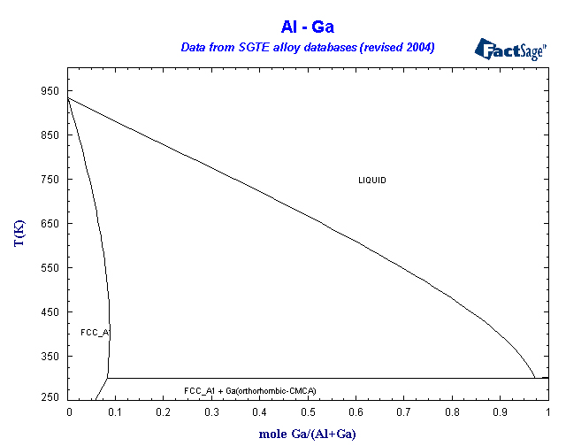 Click on the figure for the Equilibrium Point Calculation