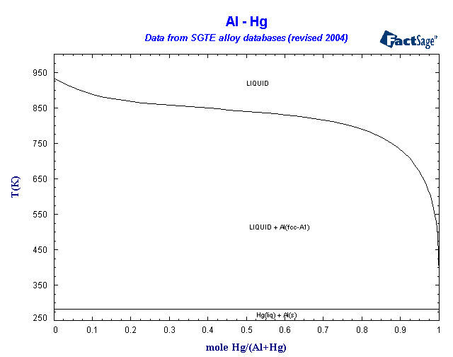 Click on the figure for the Equilibrium Point Calculation