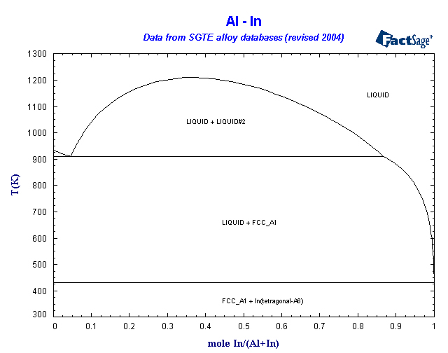 Click on the figure for the Equilibrium Point Calculation