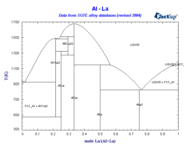 Click on the figure for the Equilibrium Point Calculation