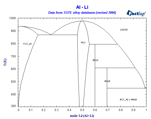 Click on the figure for the Equilibrium Point Calculation