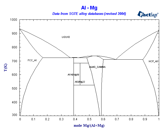 Click on the figure for the Equilibrium Point Calculation