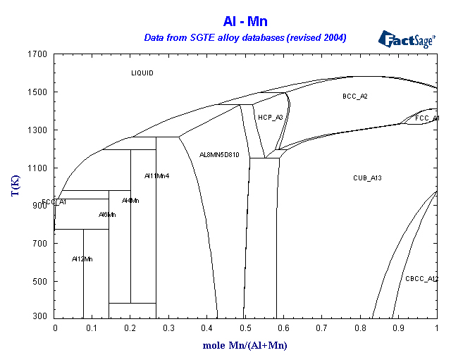 Click on the figure for the Equilibrium Point Calculation
