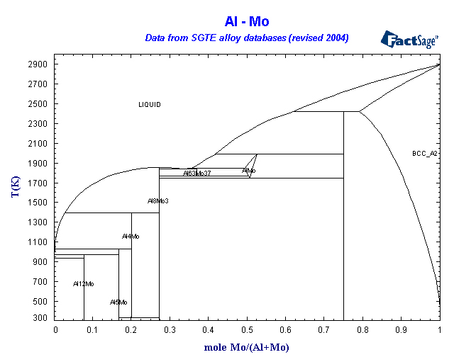 Click on the figure for the Equilibrium Point Calculation