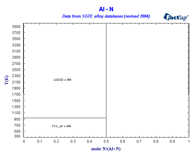 Click on the figure for the Equilibrium Point Calculation