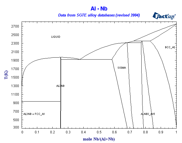 Click on the figure for the Equilibrium Point Calculation