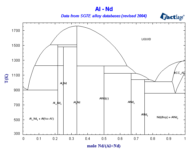 Click on the figure for the Equilibrium Point Calculation