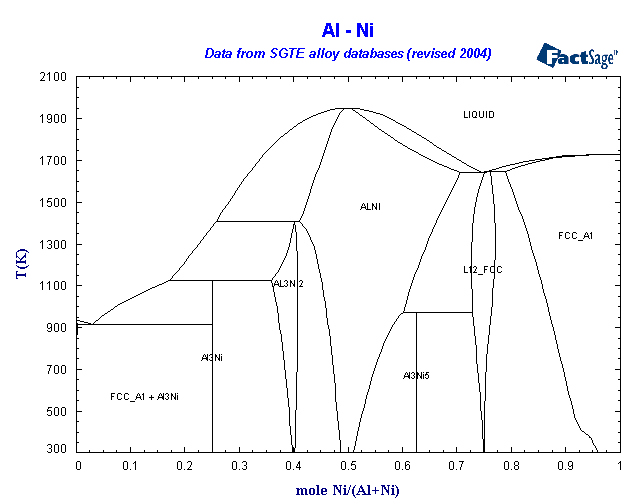 Click on the figure for the Equilibrium Point Calculation