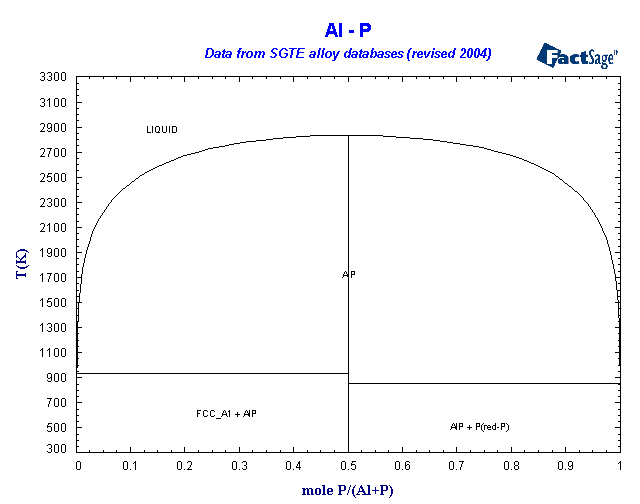 Click on the figure for the Equilibrium Point Calculation