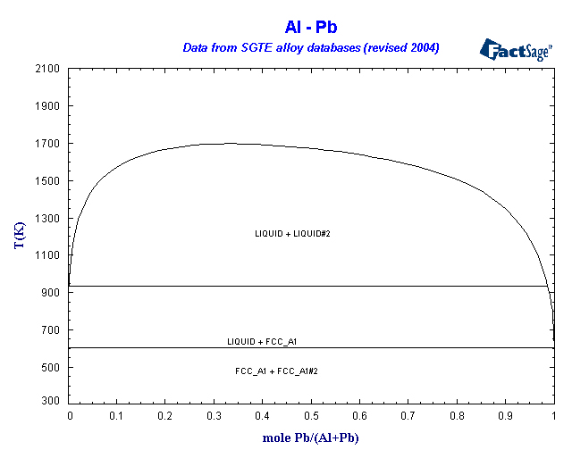 Click on the figure for the Equilibrium Point Calculation