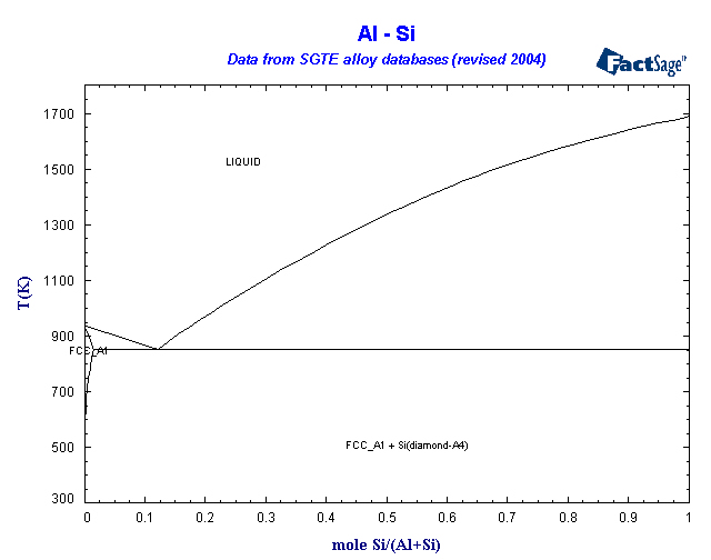 Click on the figure for the Equilibrium Point Calculation