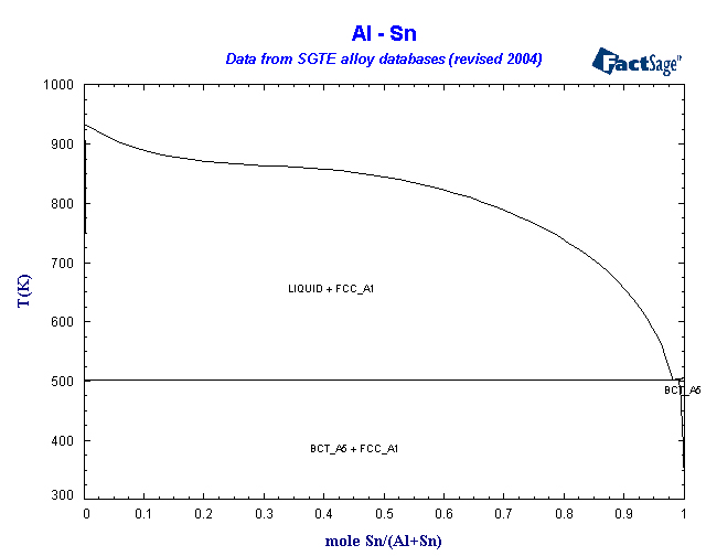 Click on the figure for the Equilibrium Point Calculation