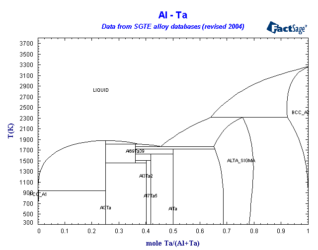 Click on the figure for the Equilibrium Point Calculation