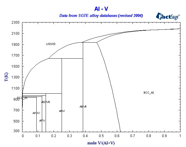 Click on the figure for the Equilibrium Point Calculation