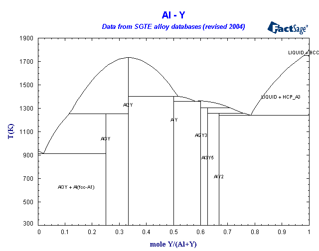 Click on the figure for the Equilibrium Point Calculation