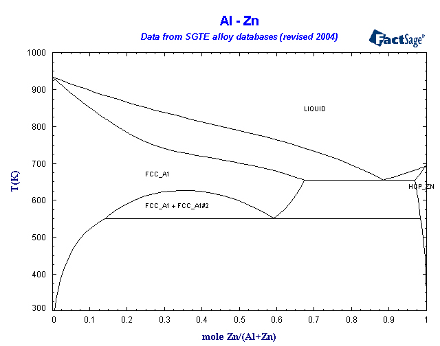 Click on the figure for the Equilibrium Point Calculation