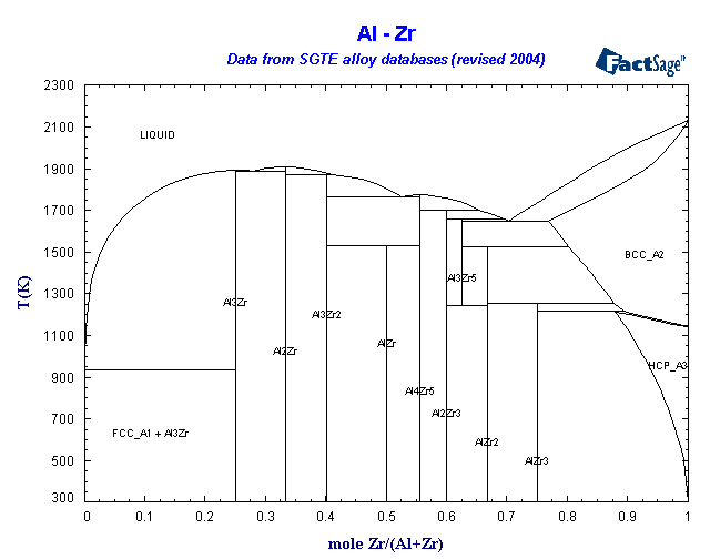 Click on the figure for the Equilibrium Point Calculation