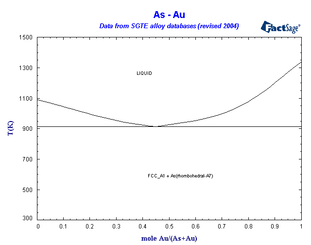 Click on the figure for the Equilibrium Point Calculation