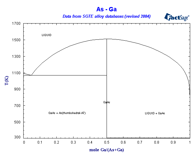 Click on the figure for the Equilibrium Point Calculation