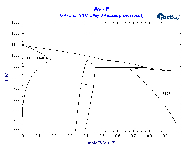 Click on the figure for the Equilibrium Point Calculation