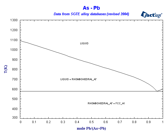 Click on the figure for the Equilibrium Point Calculation